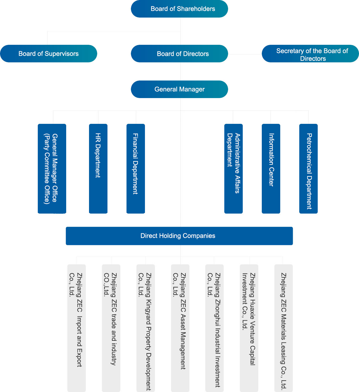 �������š�yl(�й���)�ٷ���վ